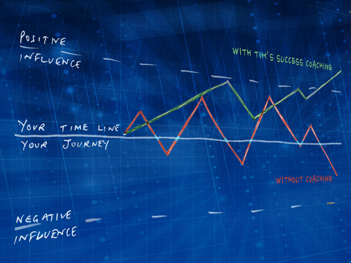 Tim Thornton Coaching Trend Graph